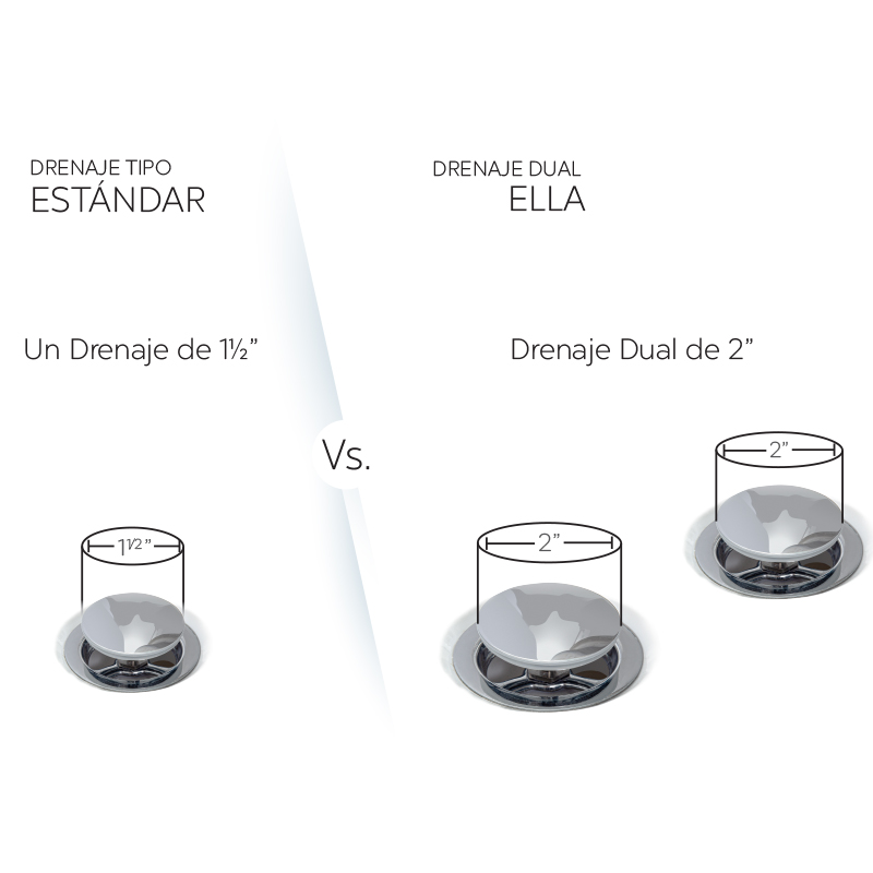 diferencias-drenaje-dual-ella